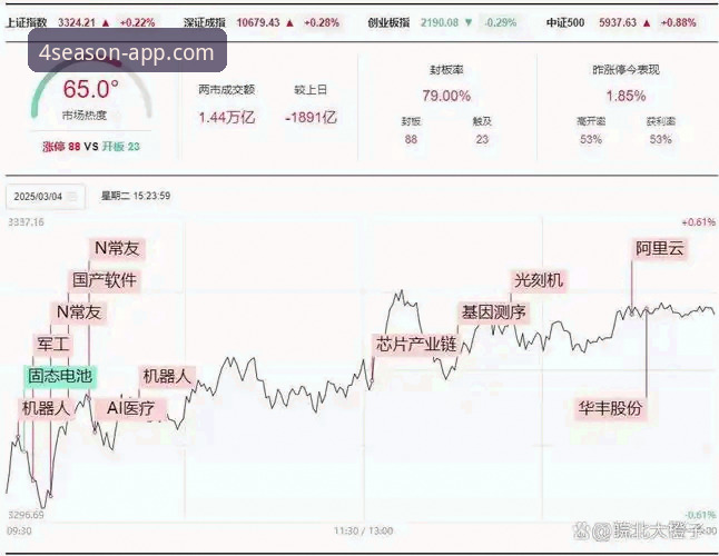 四季体育软件下载安装失败 3个关键转折点,复盘北京队4连胜如何被福建终结
