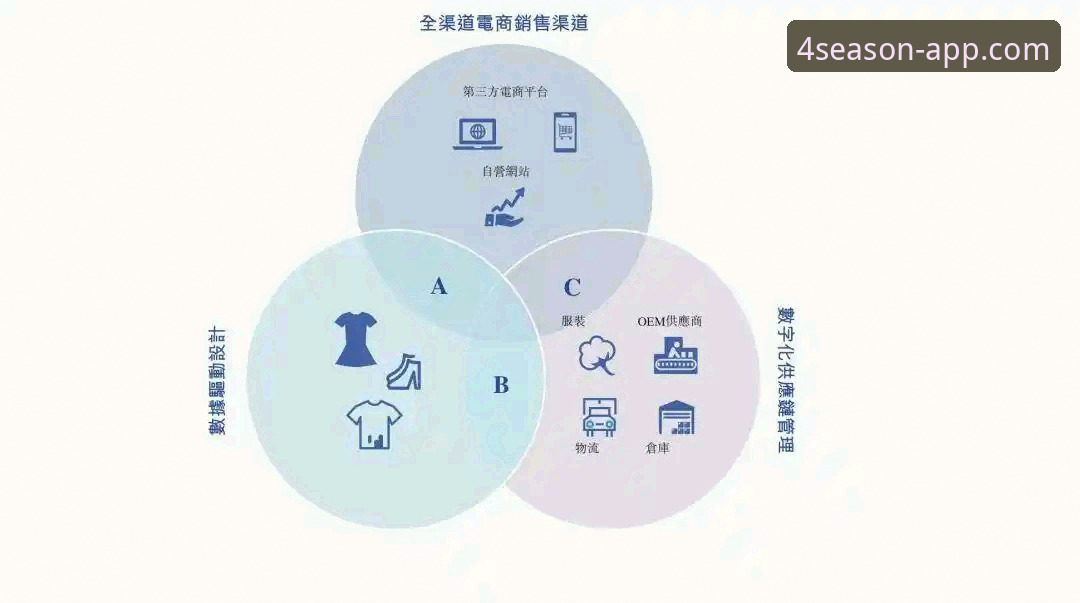 四季体育App正版下载背后的真相：为何一个官方渠道如此重要？