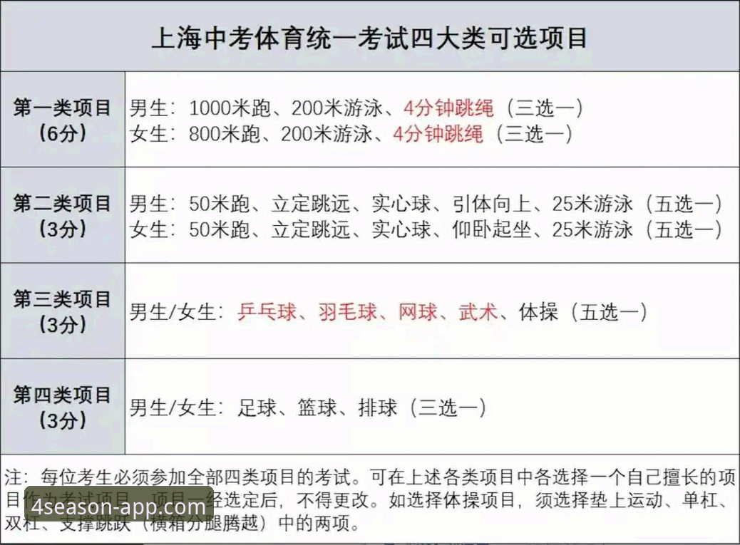 四季体育最新版下载常见问题 四季体育最新版下载常见问题全解析:v1.5.0版本更新动态与解决方案